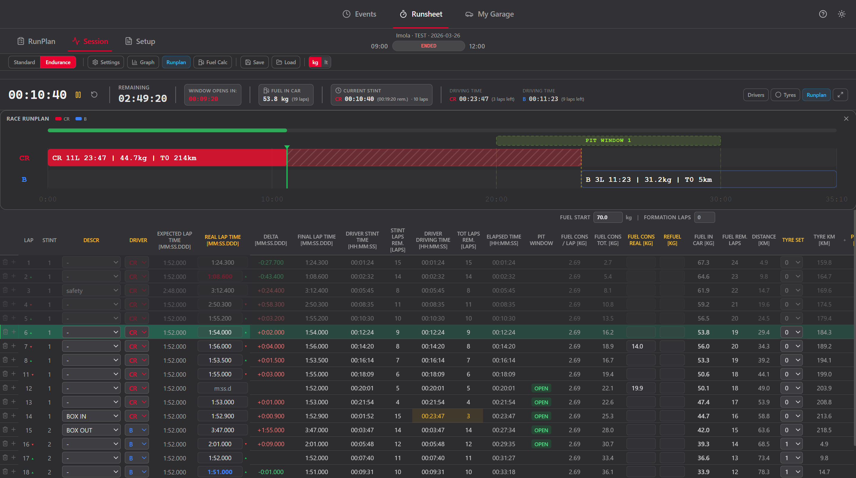 Endurance mode — fuel calculator, stint management, pit window countdown, and driver pace graph