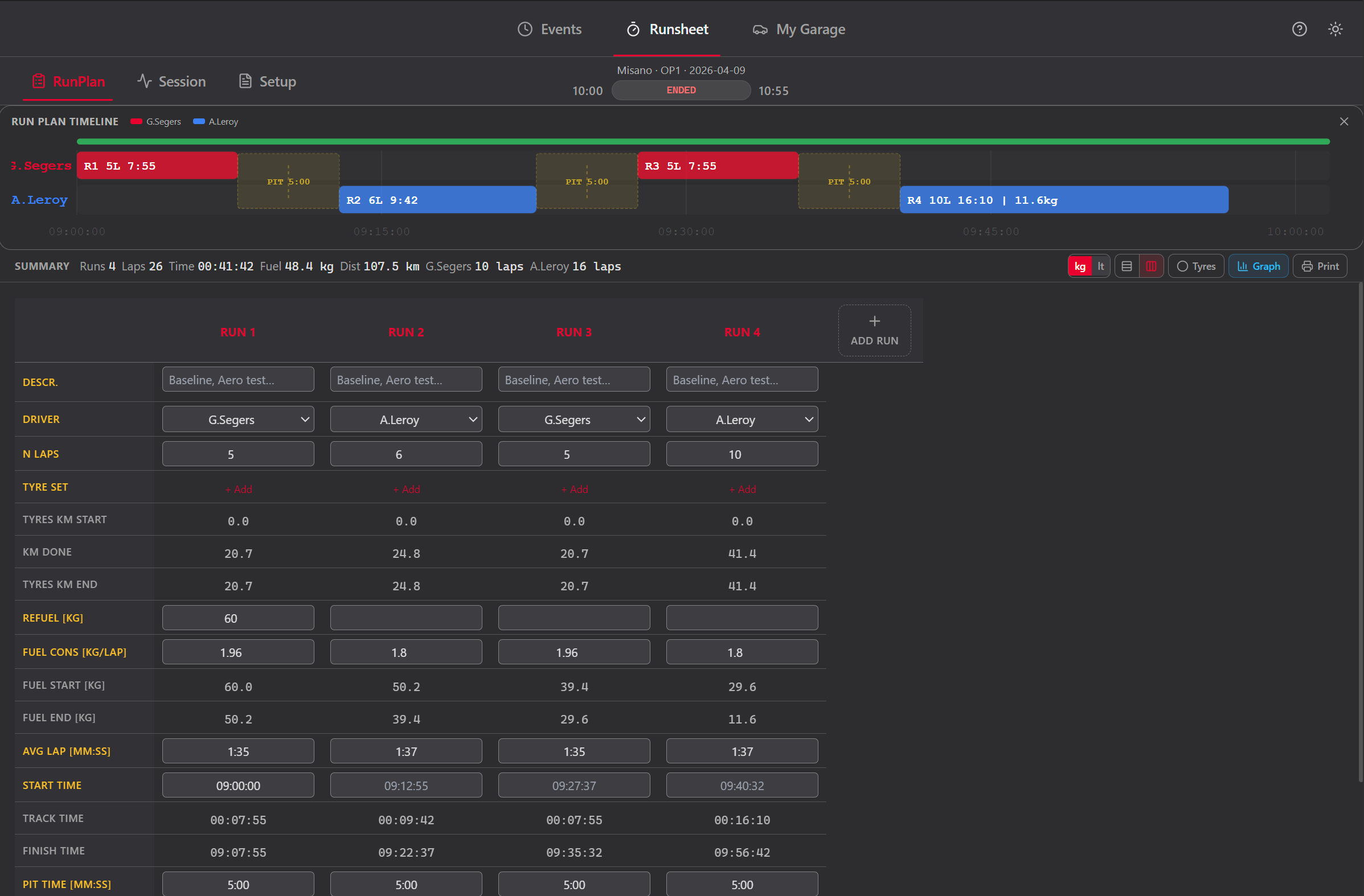 RunPlan tab — session planning with runs, drivers, tyre sets, and fuel targets