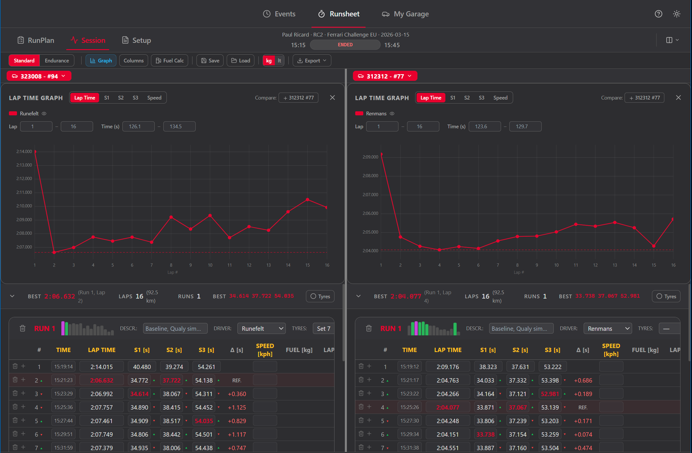 Runsheet Session — Standard mode with runs, lap times, sector splits, and graphs
