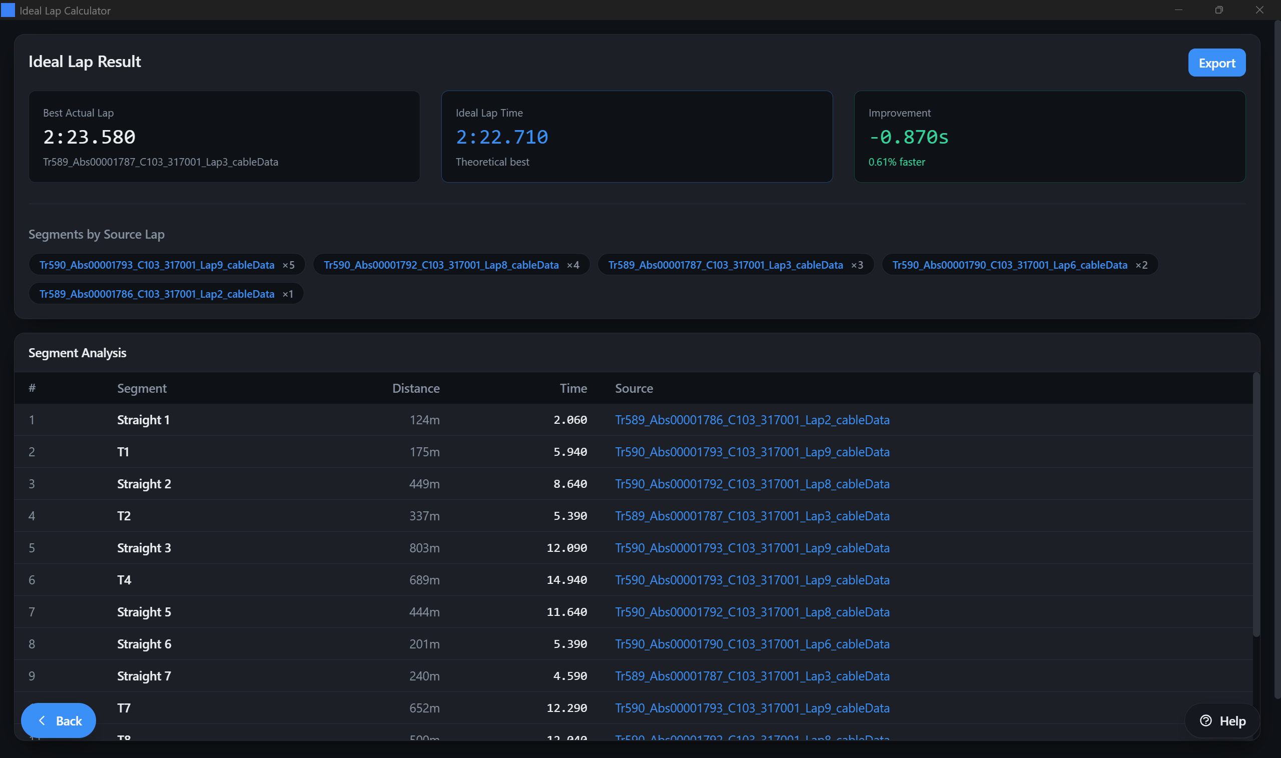 Ideal lap results screen