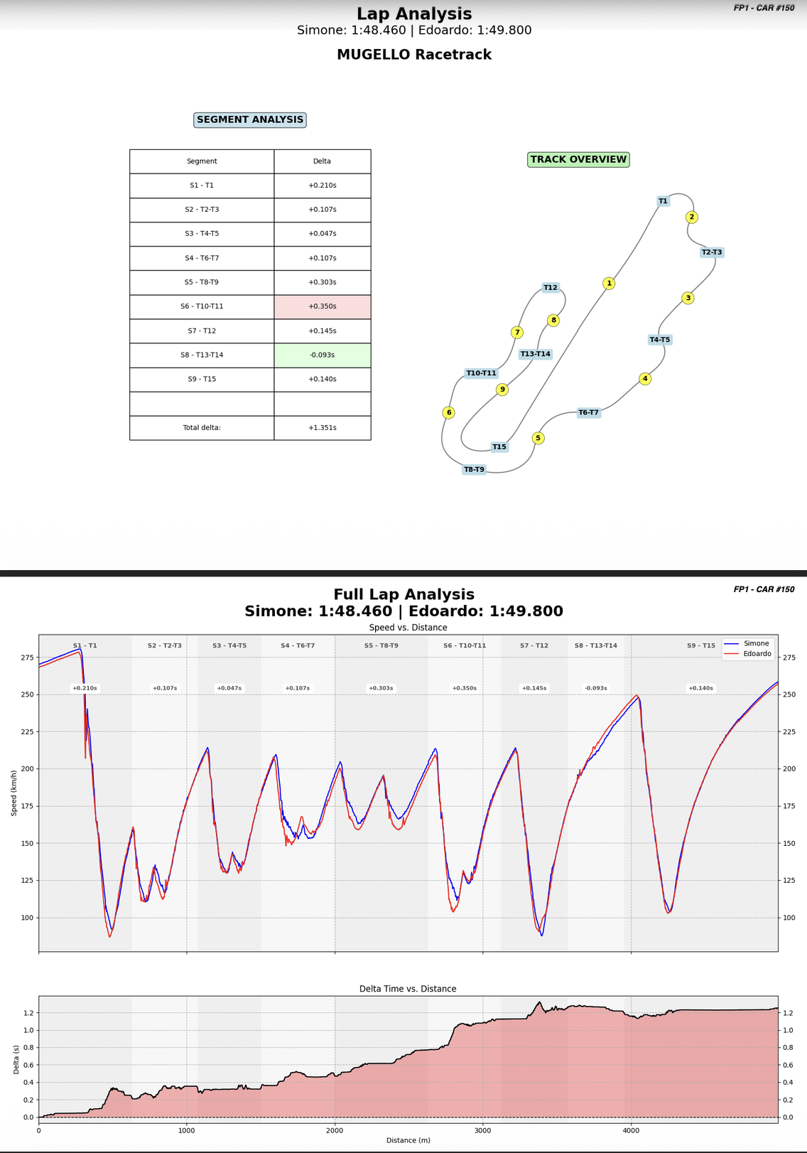 Lap Analysis Launcher home screen