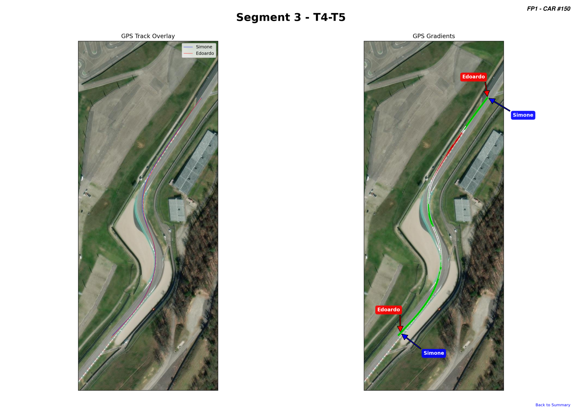 GPS page for Segment 3 T4-T5 with track overlay and gradient comparison.