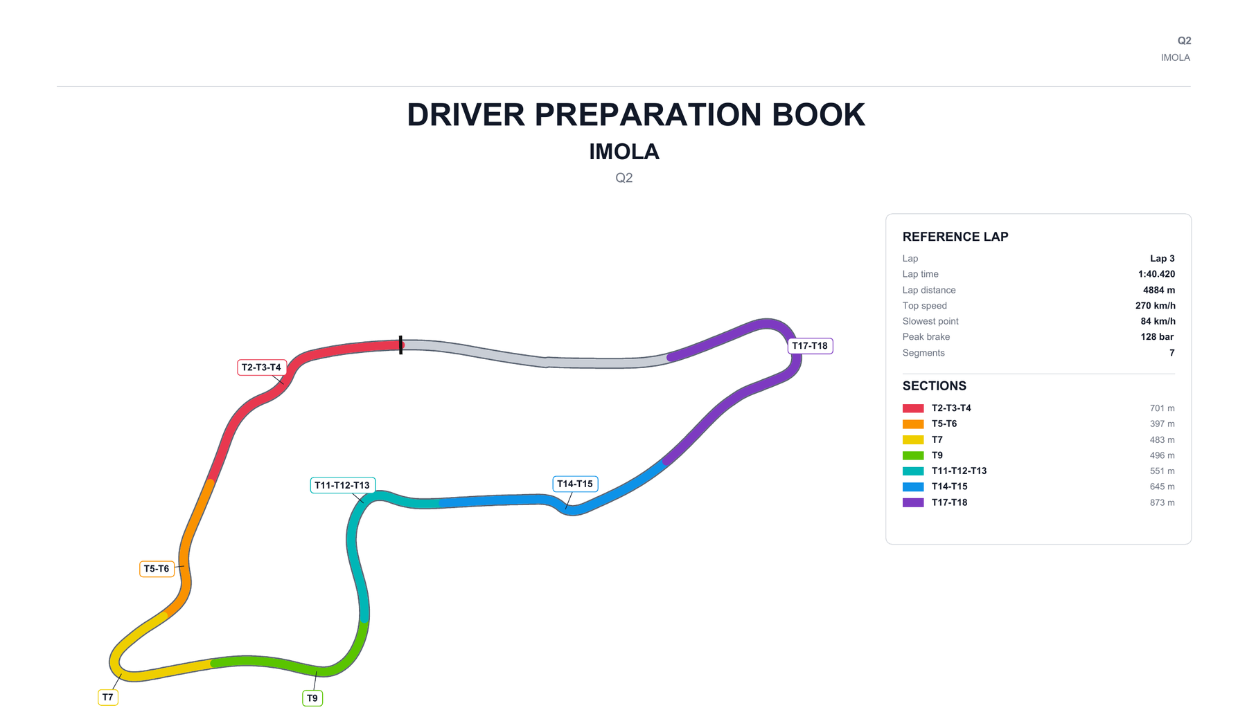 Analysis pre-event driver preparation book for Imola