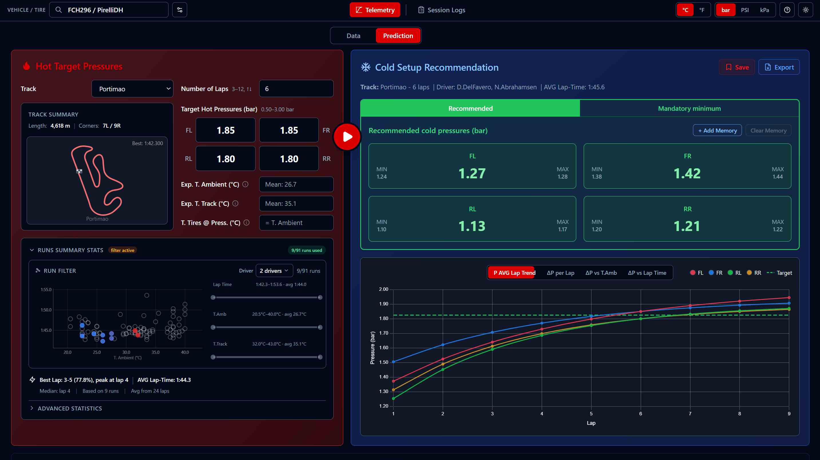 The prediction screen: run filter narrowed to two drivers, recommended cold pressures per corner and the pressure build-up curve