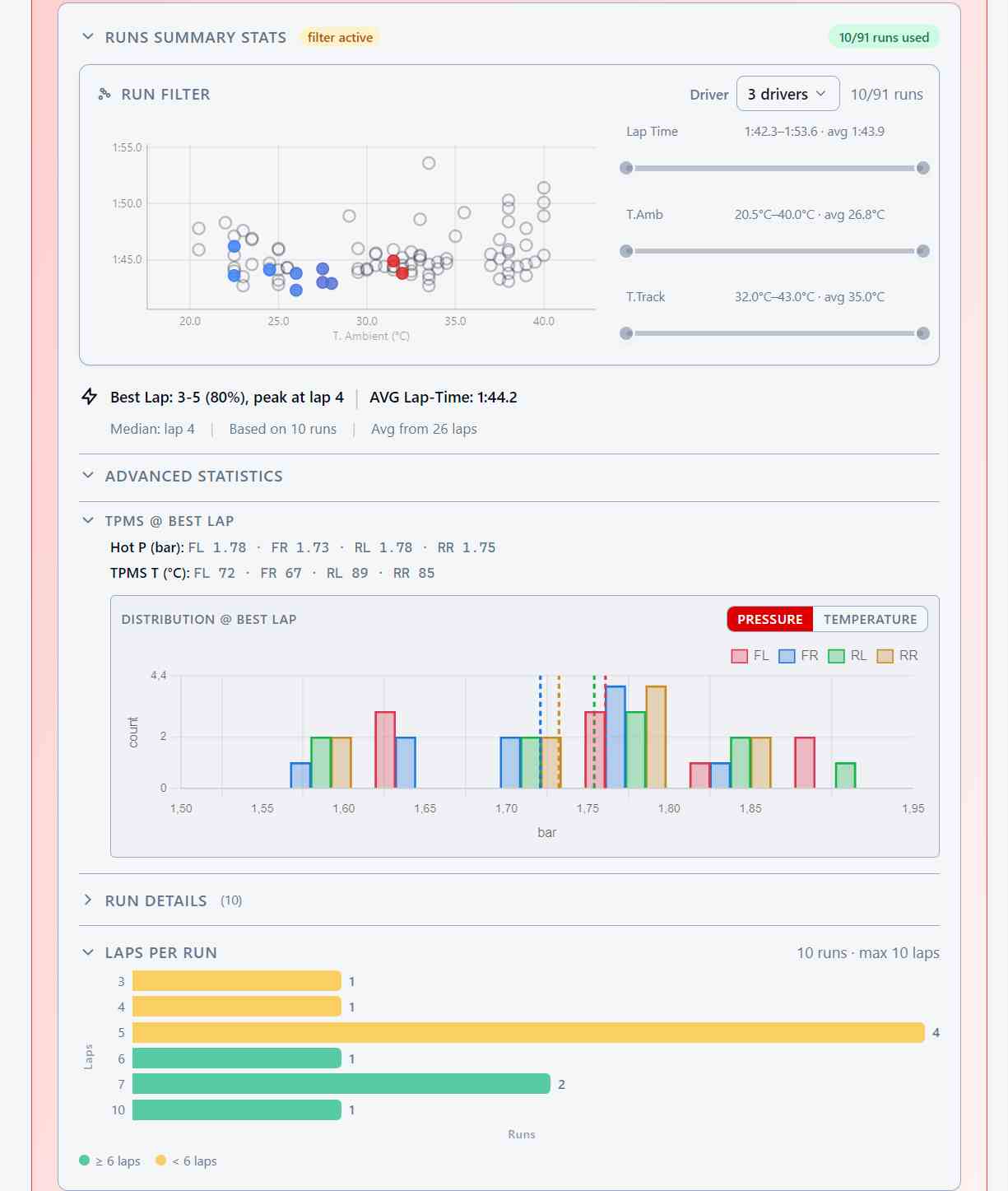 Advanced statistics (Light)